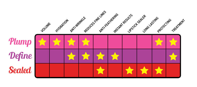 Benefit Chart